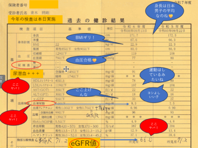 理事長の健康診断の結果を公開します