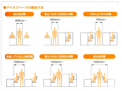 Today is 勉強会「人間工学」の勉強会をっやってます！