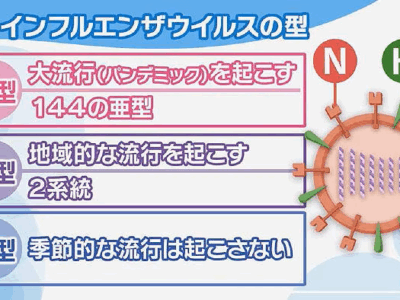 家族にうつさないために知っておきたいインフルエンザ対策の基本