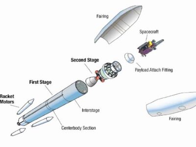 ロケット工学発展史:推進技術の進化と宇宙探査の理論的基盤